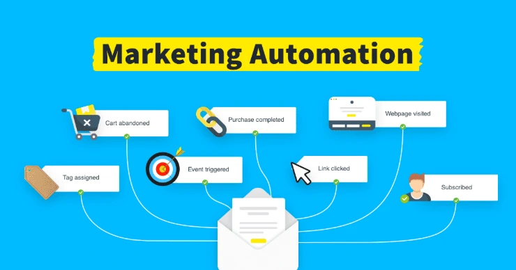 Market Automation and customer retention