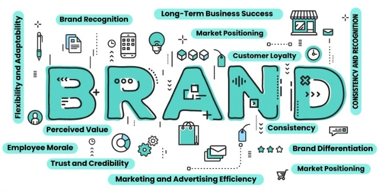 Advantages of branding